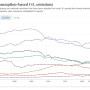 per_capita_consumption_based_co2_emissions.png