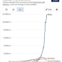 total_co2_emissions_per_country.png
